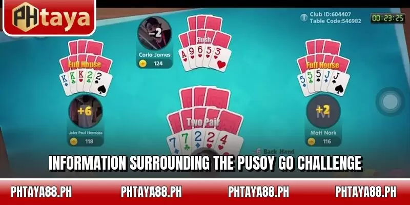 Information surrounding the Pusoy Go challenge